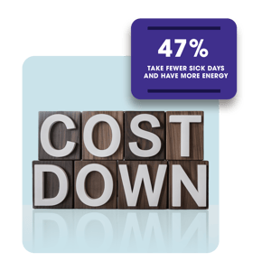 lowering cost