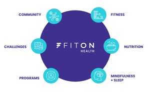 Total Well-Being Preventive Care Platform